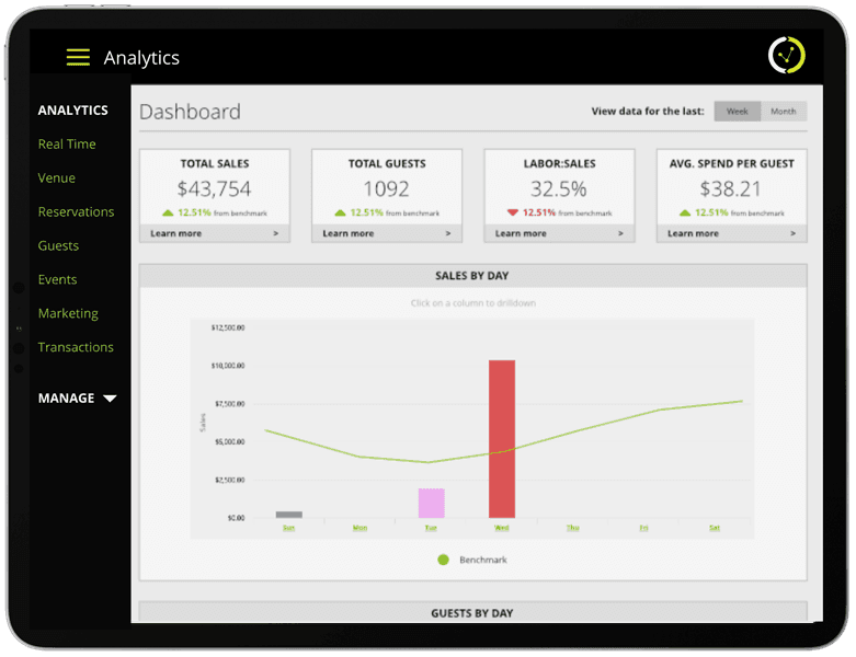 Vemos analytics dashboard